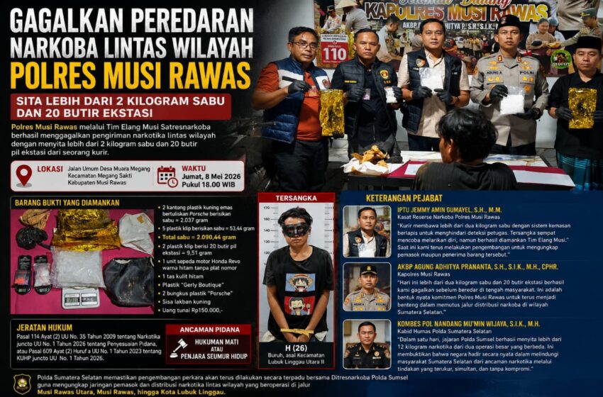  Tim Elang Musi Gagalkan Peredaran 2 Kilogram Sabu di Musi Rawas