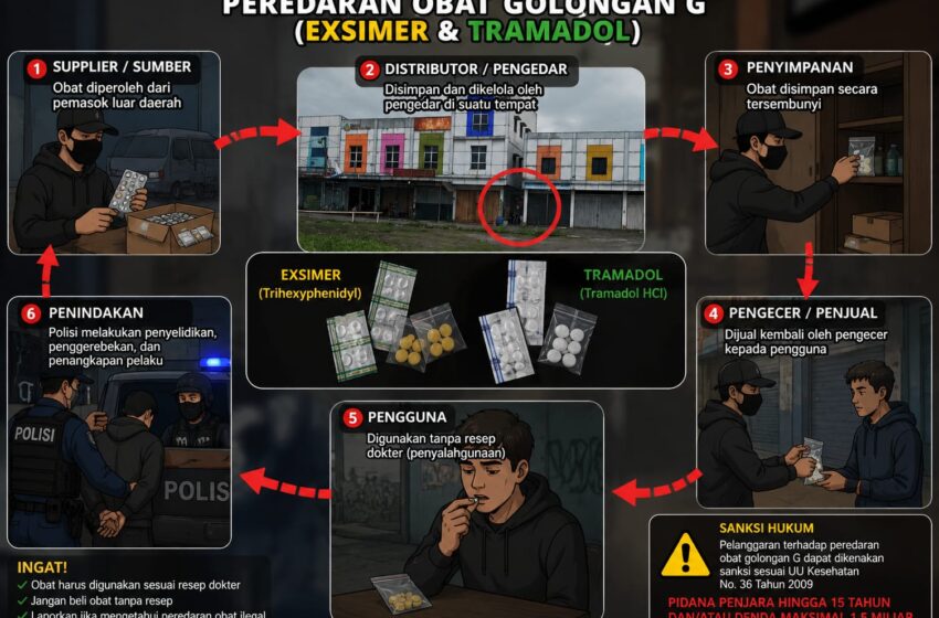  Sukabumi Darurat Tramadol Dan Heximer,,Generasi Muda Terancam