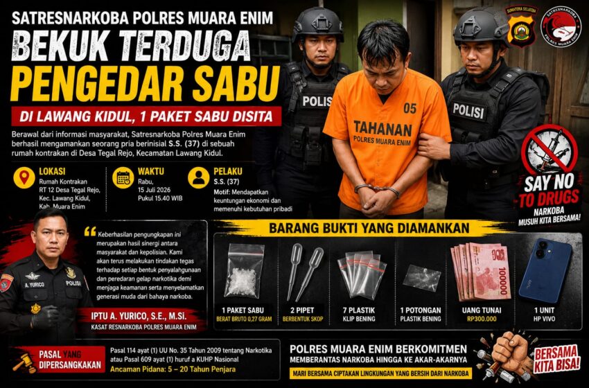  Digerebek di Kontrakan, Pria di Lawang Kidul Diamankan Bersama Sabu