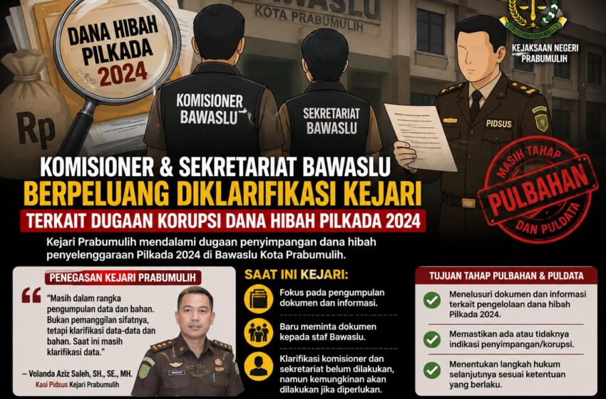  Komisioner dan Sekretariat Bawaslu Prabumulih Berpeluang Diklarifikasi Kejari Terkait Dana Hibah Pilkada 2024