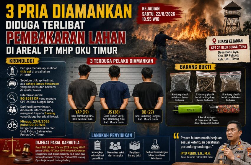  Karhutla di OKU Timur, Tiga Pria Diamankan Bersama Sejumlah Barang Bukti